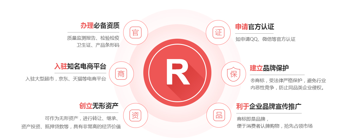 来安商标注册的作用